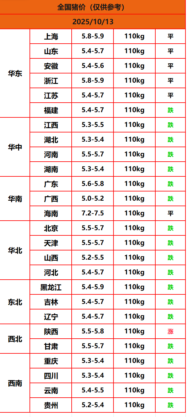 8.22����