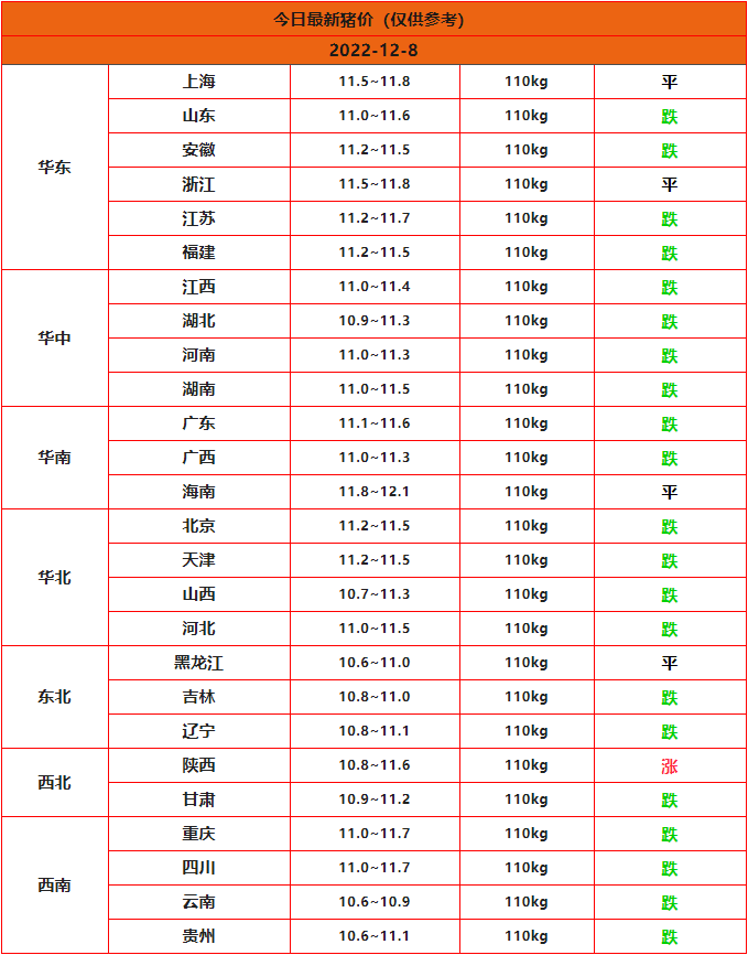 2022.12.8��������