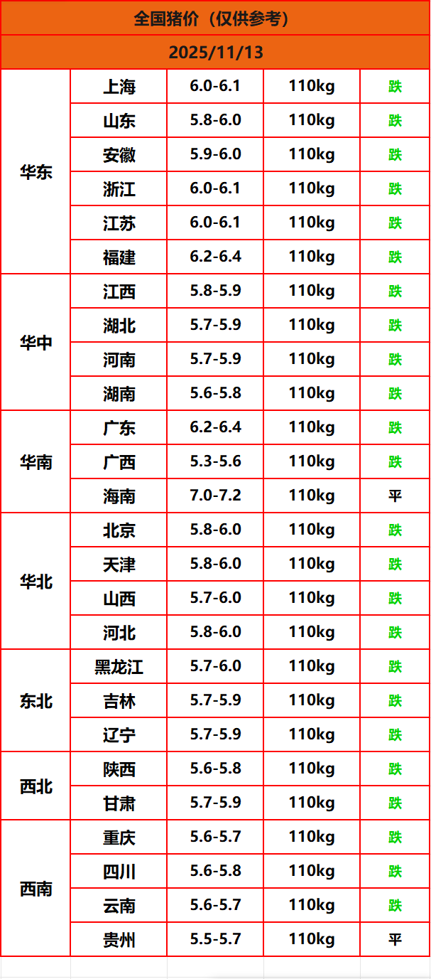 8.22����