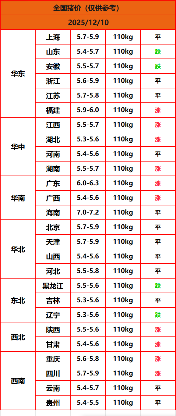 8.22����