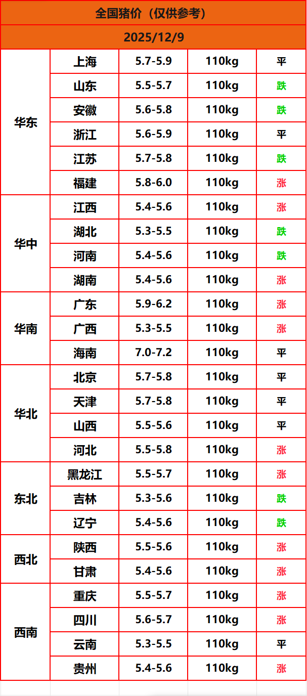 8.22����