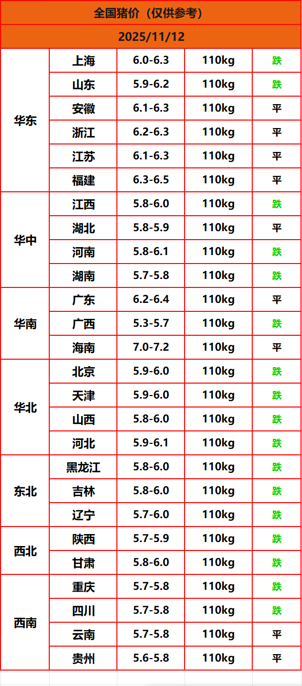 8.22����