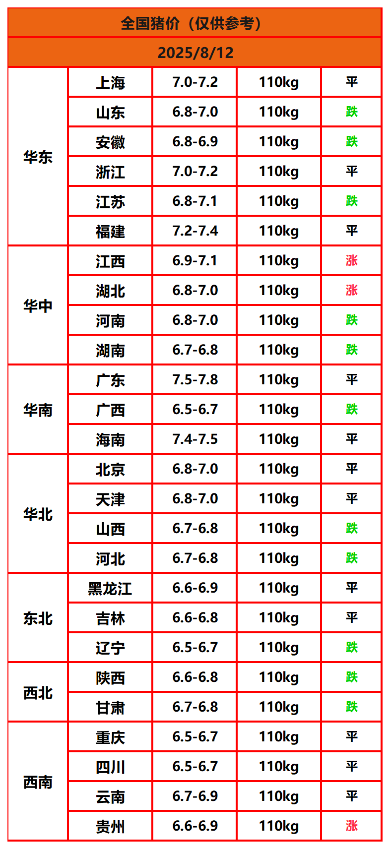 8.8����
