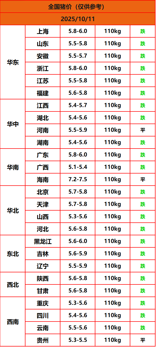 8.22����