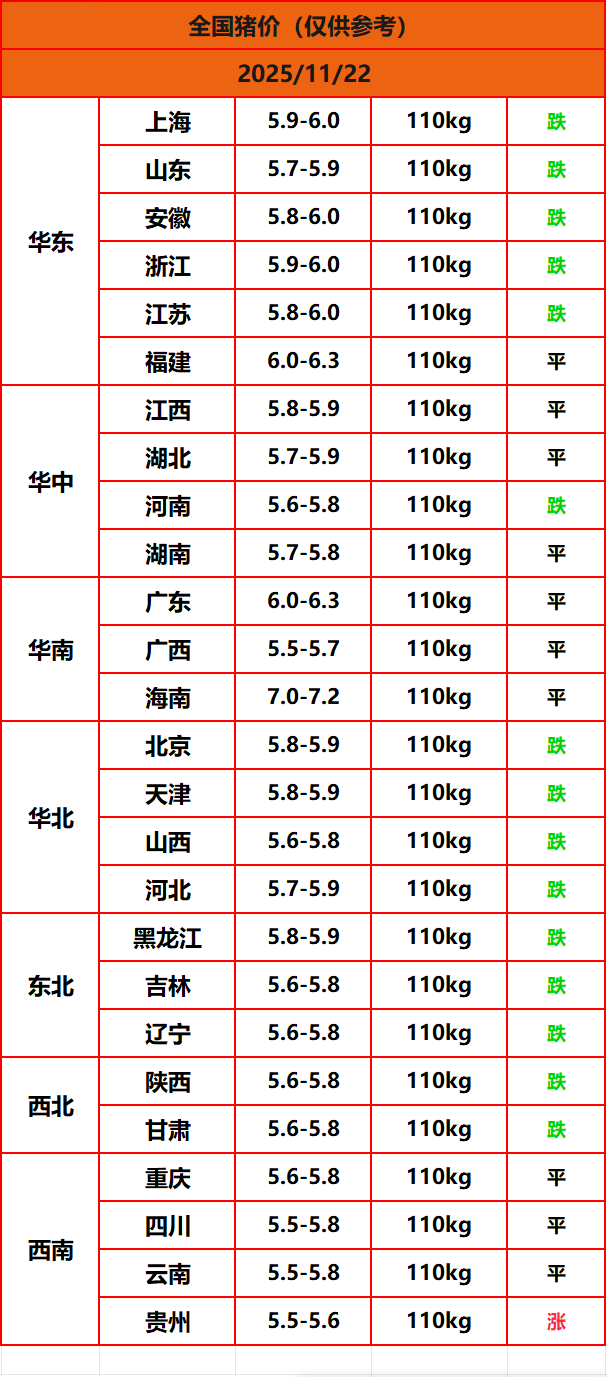 8.22����