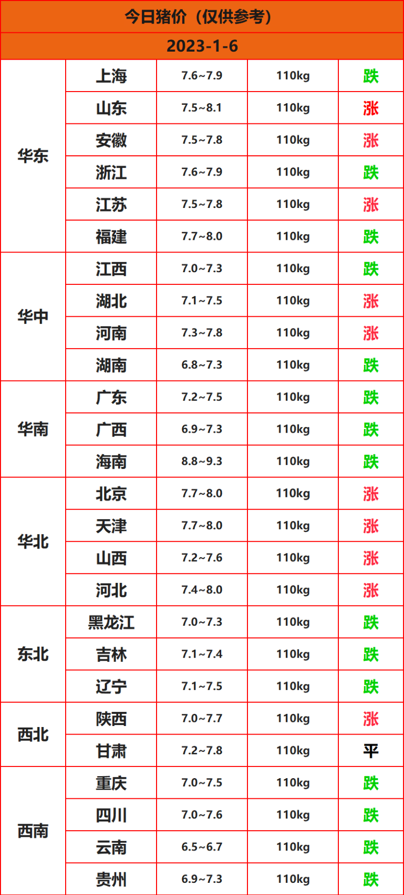 2023.1.6��������