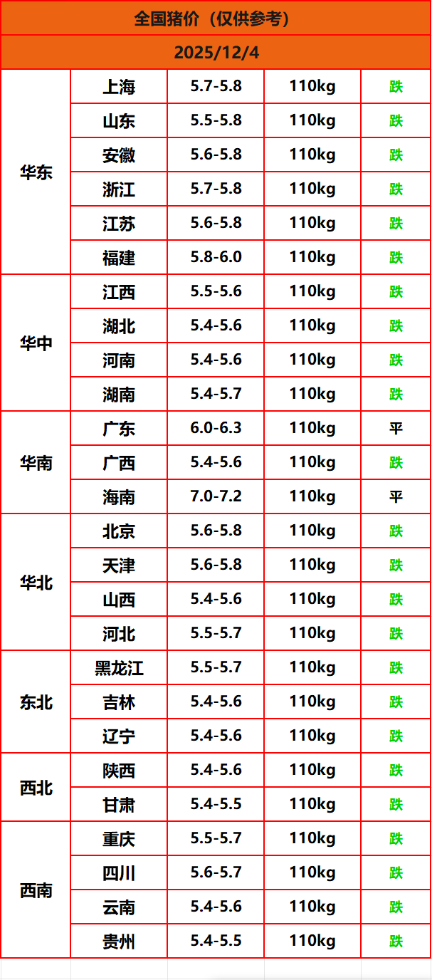 8.22����