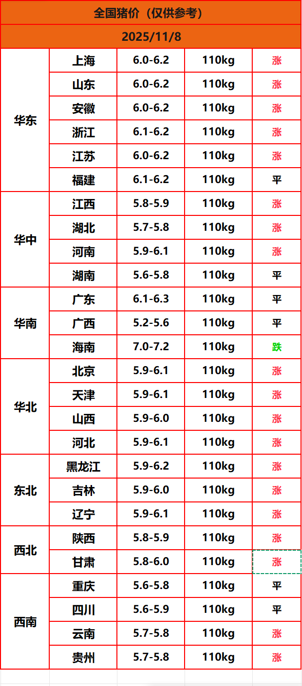 8.22����